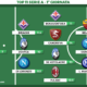 Voti Fantacalcio: la Top 11 della 1&ordf; giornata di Serie A 2023/2024