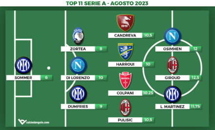 Voti Fantacalcio: la Top 11 del mese di Agosto di Serie A 2023/2024
