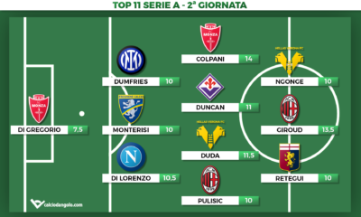 Voti Fantacalcio: la Top 11 della 2&ordf; giornata di Serie A 2023/2024
