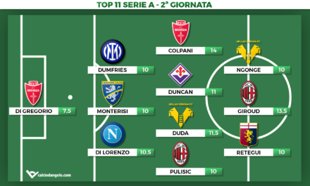 Voti Fantacalcio: la Top 11 della 2ª giornata di Serie A 2023/2024