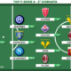 Voti Fantacalcio: la Top 11 della 2&ordf; giornata di Serie A 2023/2024