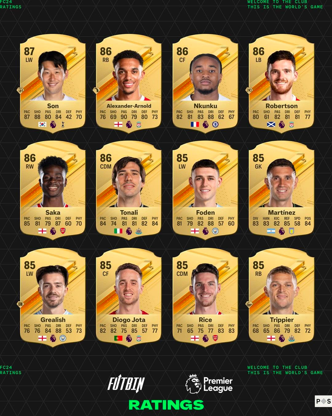 valutazioni-carte-fc-24-ultimate-team