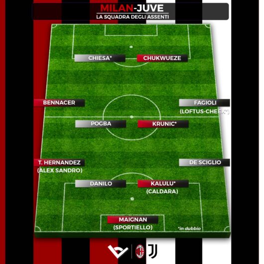 Milan-Juventus-Serie-A