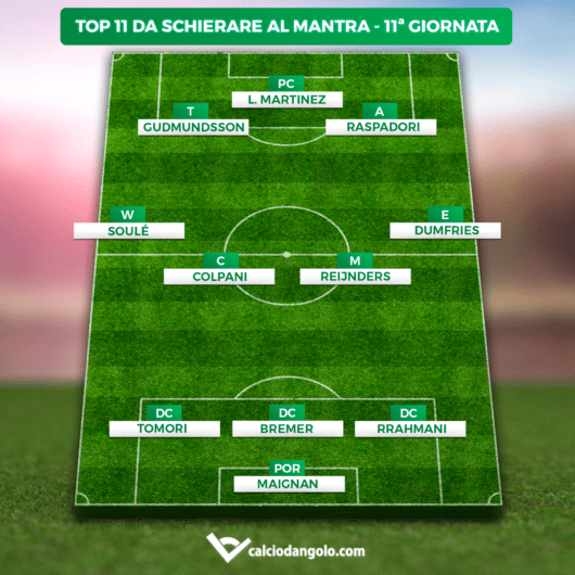 top 11 mantra undicesima giornata