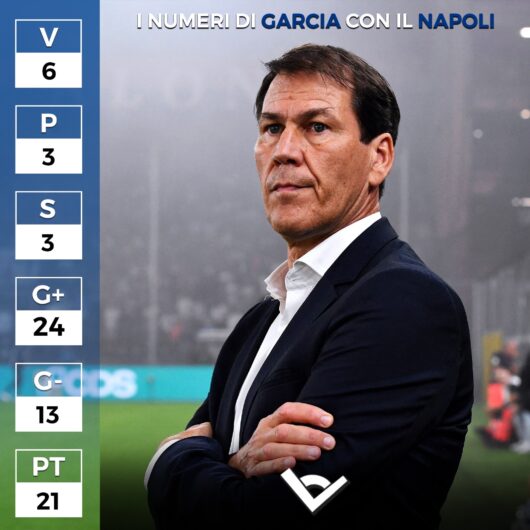 Rudi-Garcia-Napoli-Serie-A
