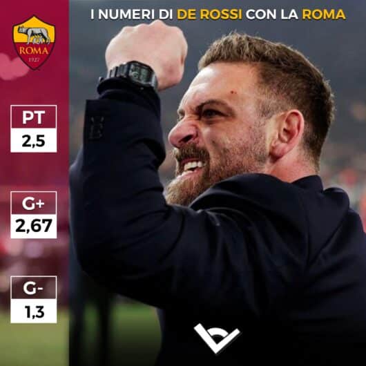 de rossi roma