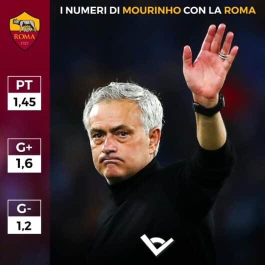 mourinho roma