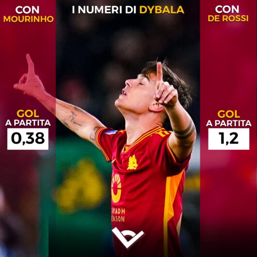 dybala roma