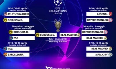 Champions League: tabellone di semifinali e finale aggiornato in tempo reale