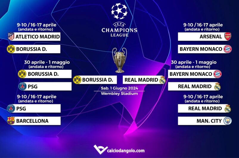 tabellone champions league