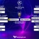 Champions League: tabellone di semifinali e finale aggiornato in tempo reale