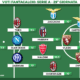 Voti fantacalcio, la Top11 della 29° giornata di Serie A: Castellanos decisivo, ancora Zapata