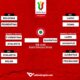 Il tabellone della Coppa Italia aggiornato in tempo reale: gli incroci delle semifinali
