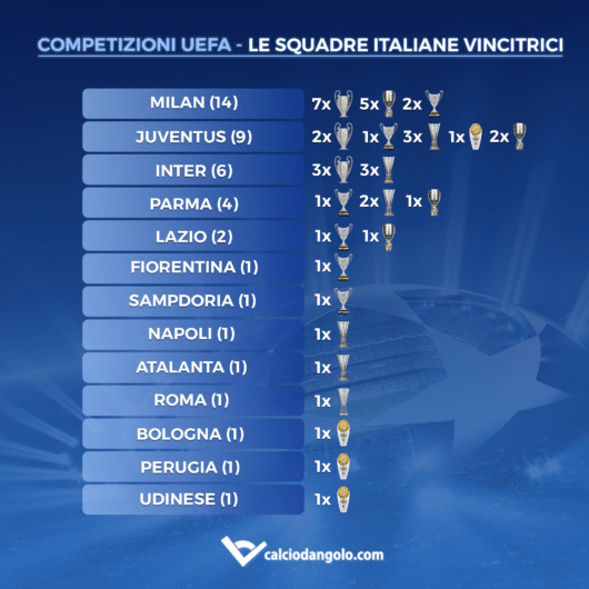Trofei-italiane-Serie-a-atalanta