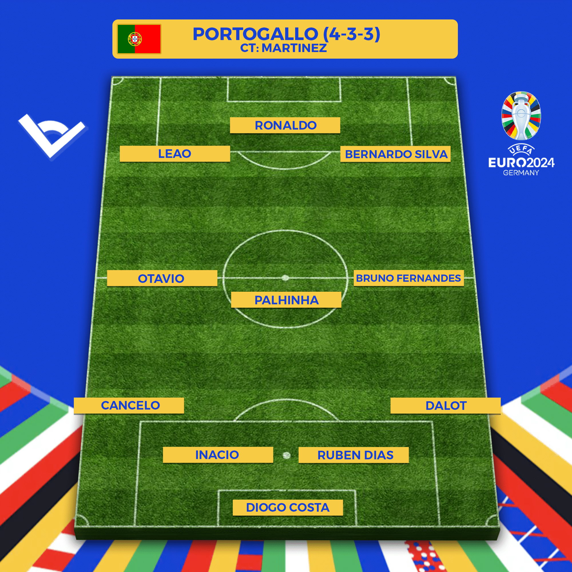 portogallo formazione