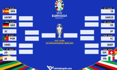 Dove scommettere su Euro 2024 in Italia?