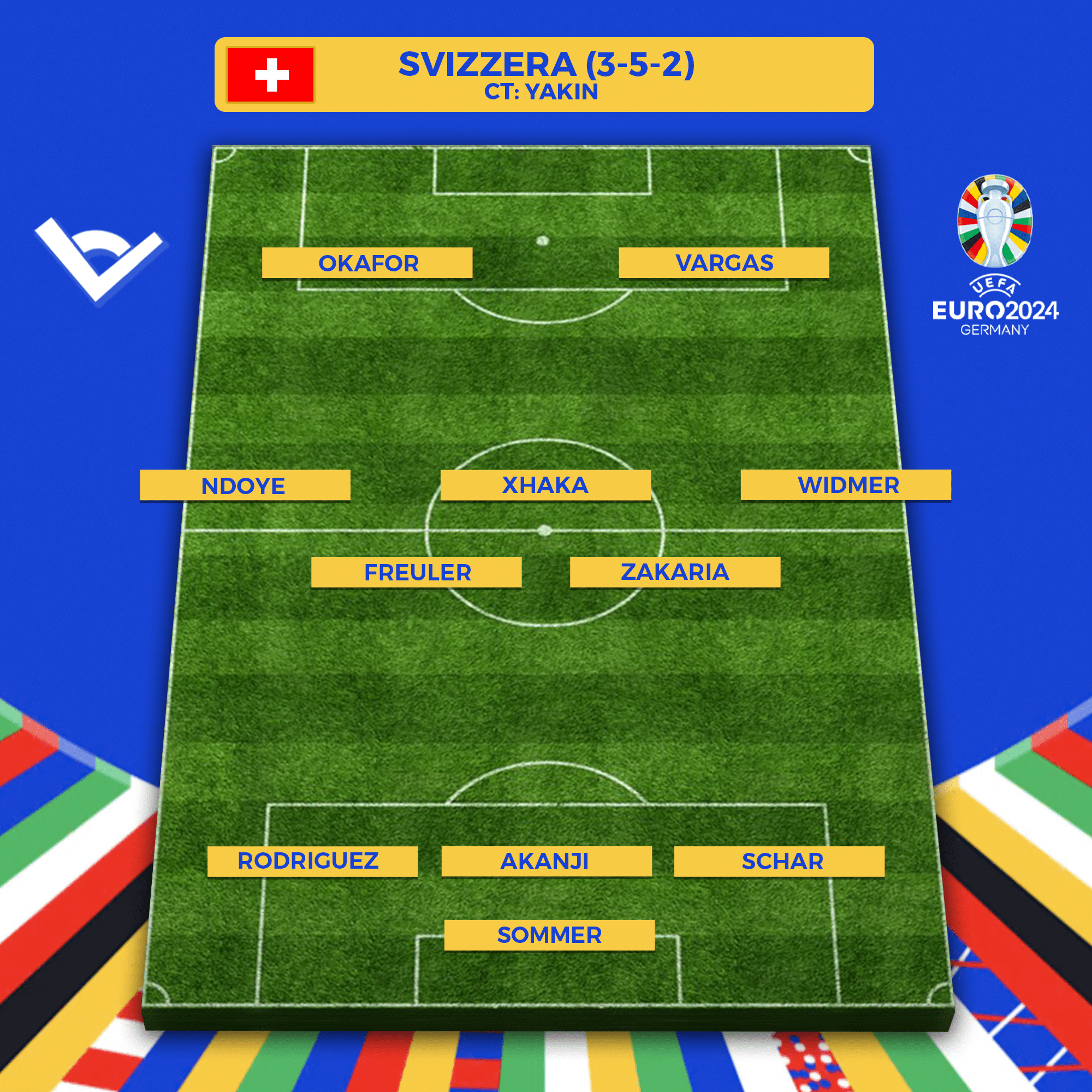 formazione-svizzera