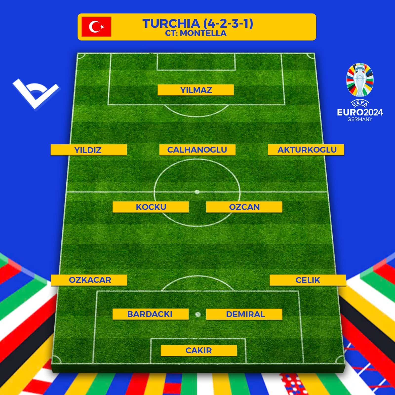formazione turchia