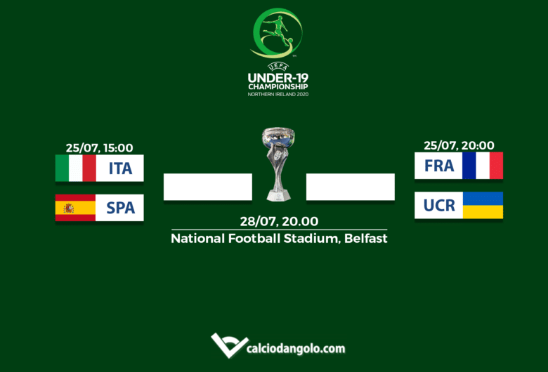 tabellone europei u19