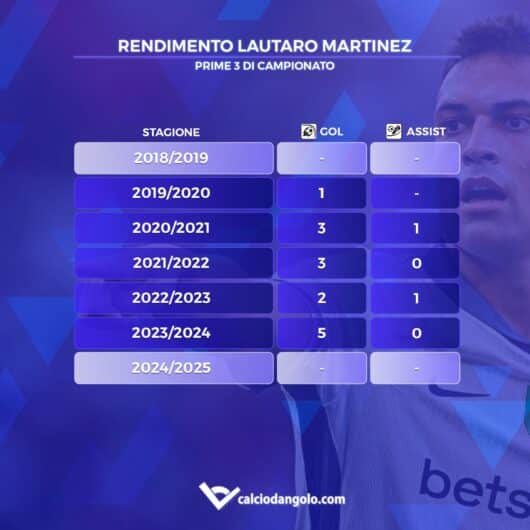 lautaro martinez
