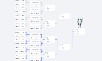 Champions League, il tool dell’Uefa che svela i possibili incroci playoff e ottavi