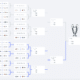 Champions League, il tool dell’Uefa che svela i possibili incroci playoff e ottavi