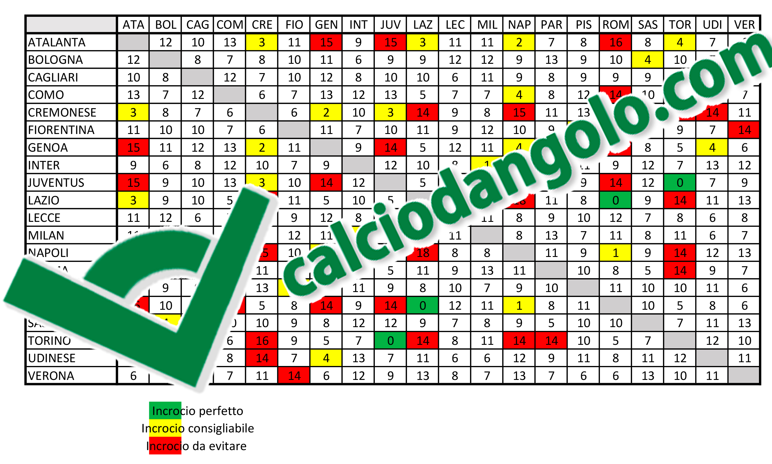 Griglia portieri 2025/2026: scopri gli incroci perfetti al fantacalcio, novità a Milano