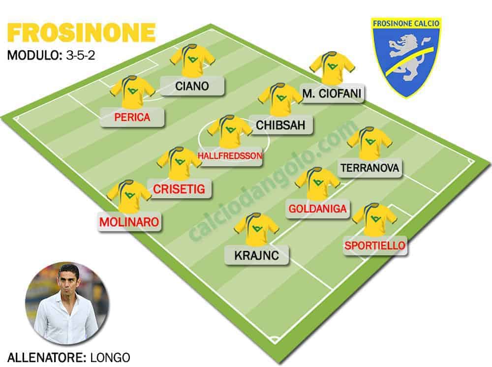 Formazione-tipo-Frosinone