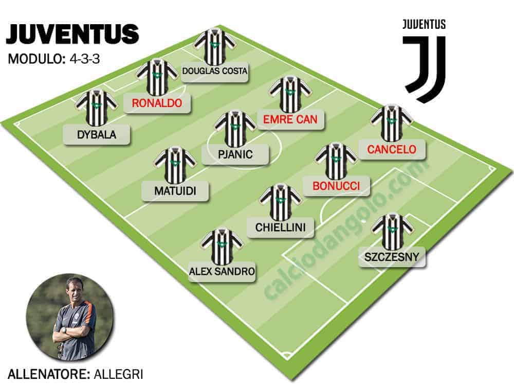 Formazione-tipo-JUVENTUS