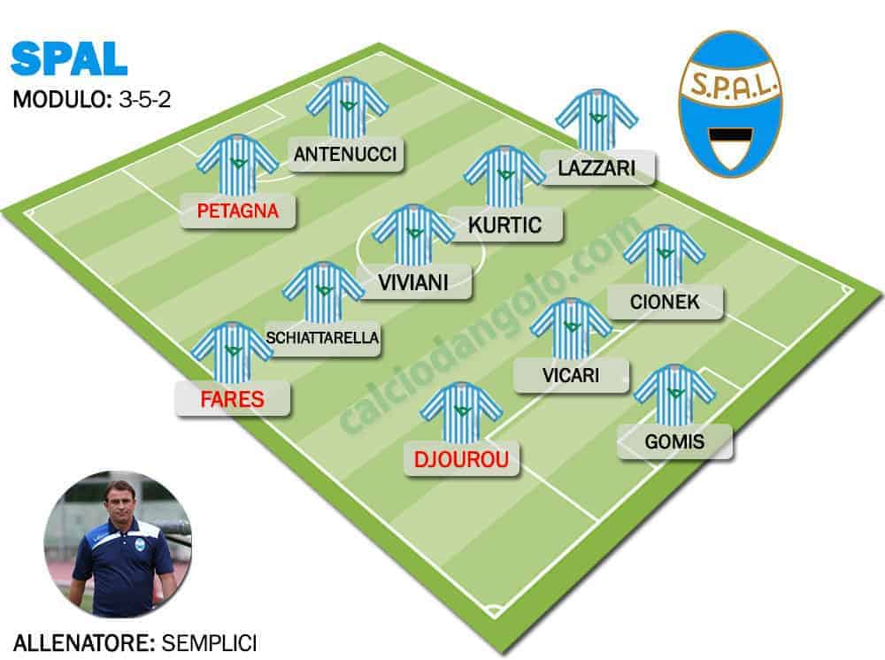 Formazione-tipo-SPAL