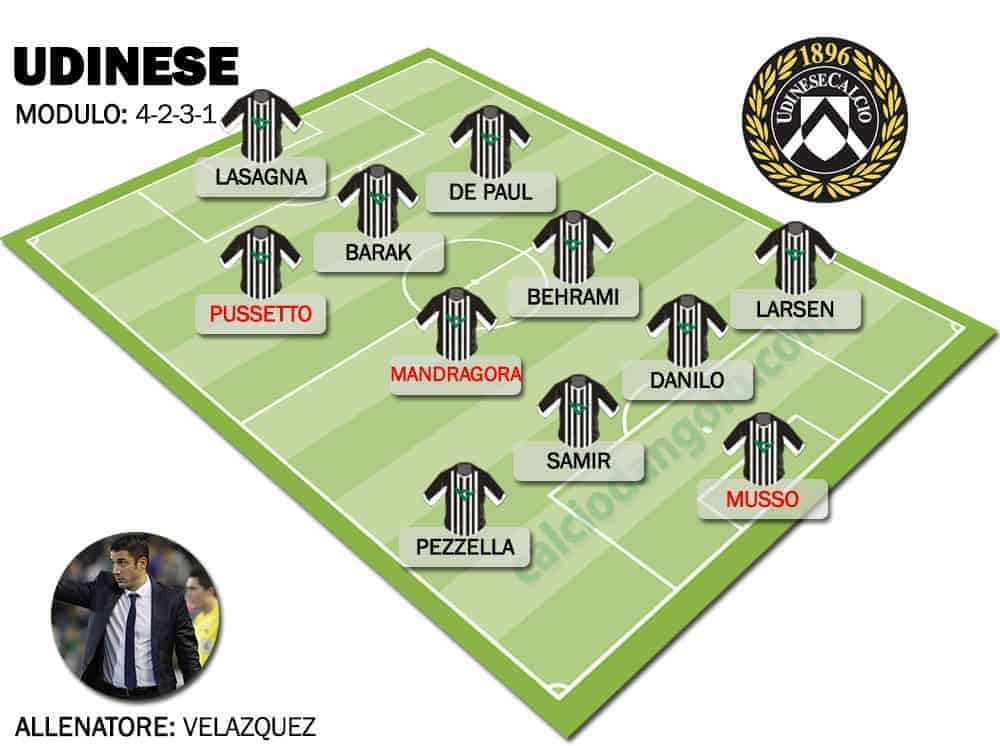 Formazione-tipo-UDINESE