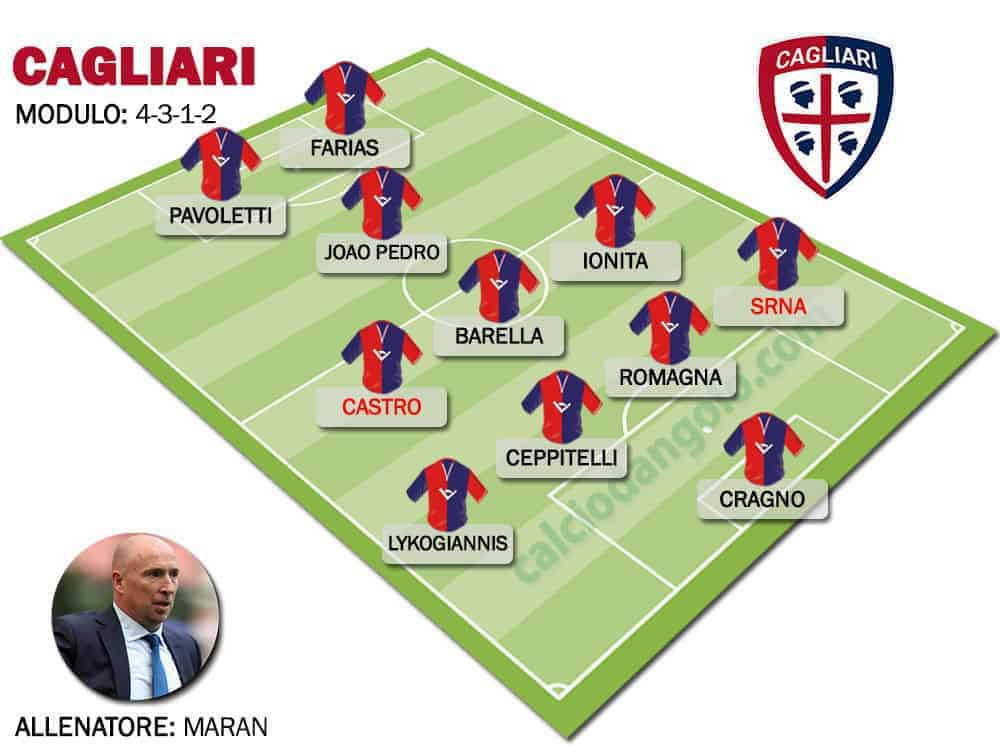 Formazione-tipo-cagliari
