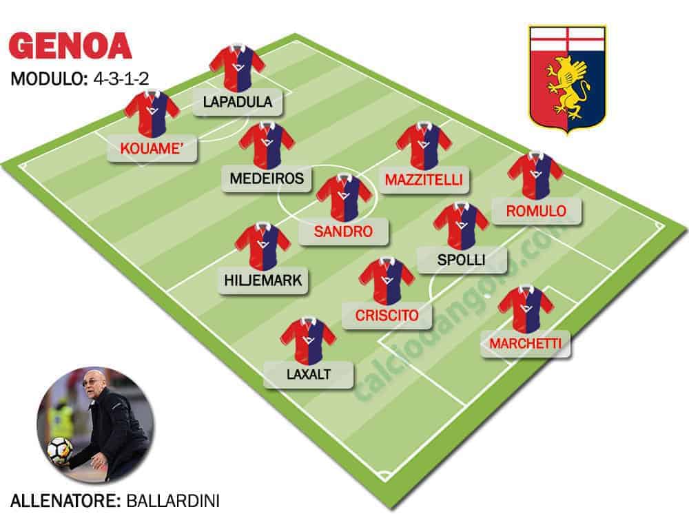 Formazione-tipo-genoa