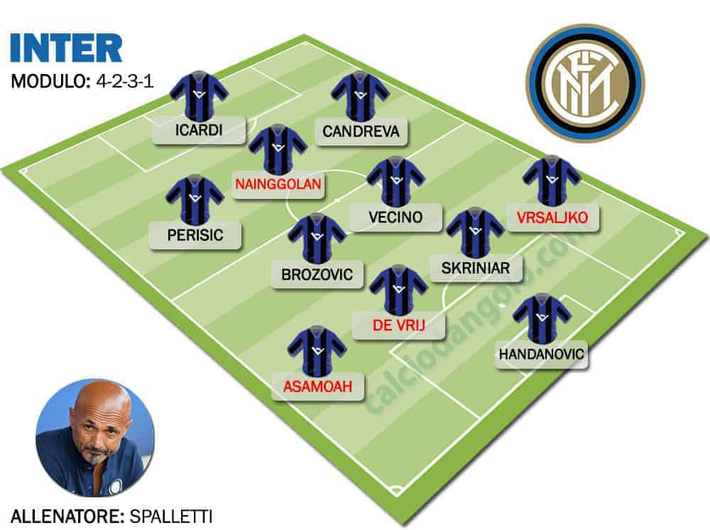 Formazione-tipo-inter