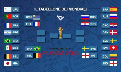 Mondiali 2018, tutto sui quarti di finale: giorno, orario e dove vederli
