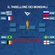 Mondiali 2018, tutto sui quarti di finale: giorno, orario e dove vederli