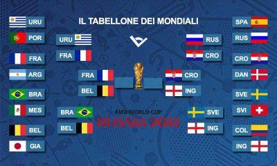 Mondiali 2018, tutto sulle semifinali: giorno, orario e dove vederle