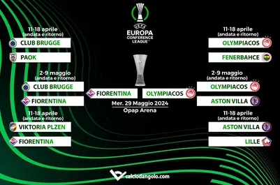 Conference League: tabellone semifinali e finale aggiornato in tempo reale