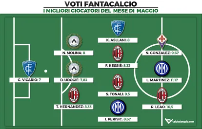 Voti Fantacalcio: I migliori giocatori del mese di Maggio di Serie A 2021/2022