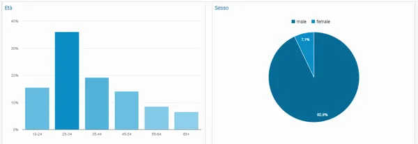 demografia sito calciodangolo.com febbraio 2019