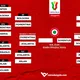 Il tabellone della Coppa Italia aggiornato in tempo reale: gli incroci delle semifinali