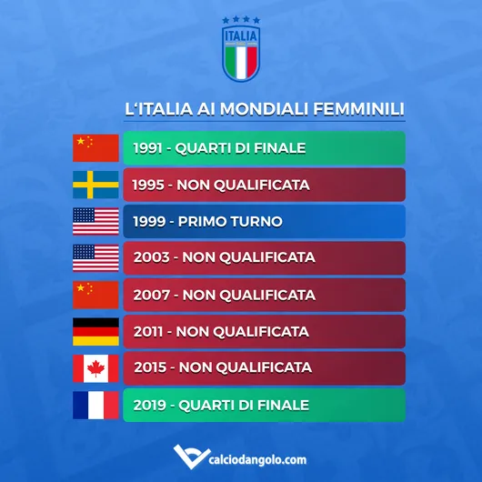 risultati-italia-mondiali-femminili