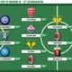 Voti Fantacalcio: la Top 11 della 2&ordf; giornata di Serie A 2023/2024