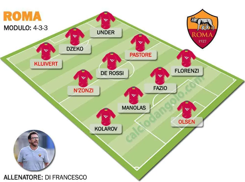 Formazione-tipo-ROMA