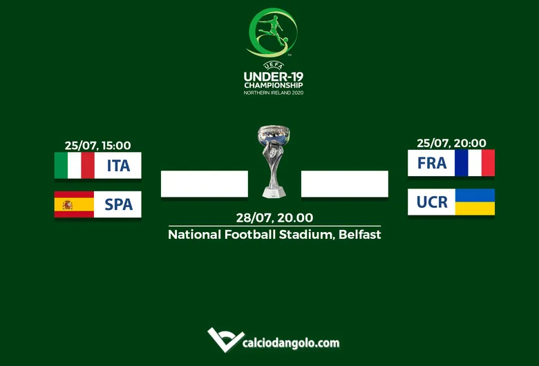 tabellone europei u19