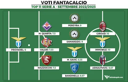 Voti Fantacalcio: la Top 11 del mese di Settembre di Serie A 2022/2023