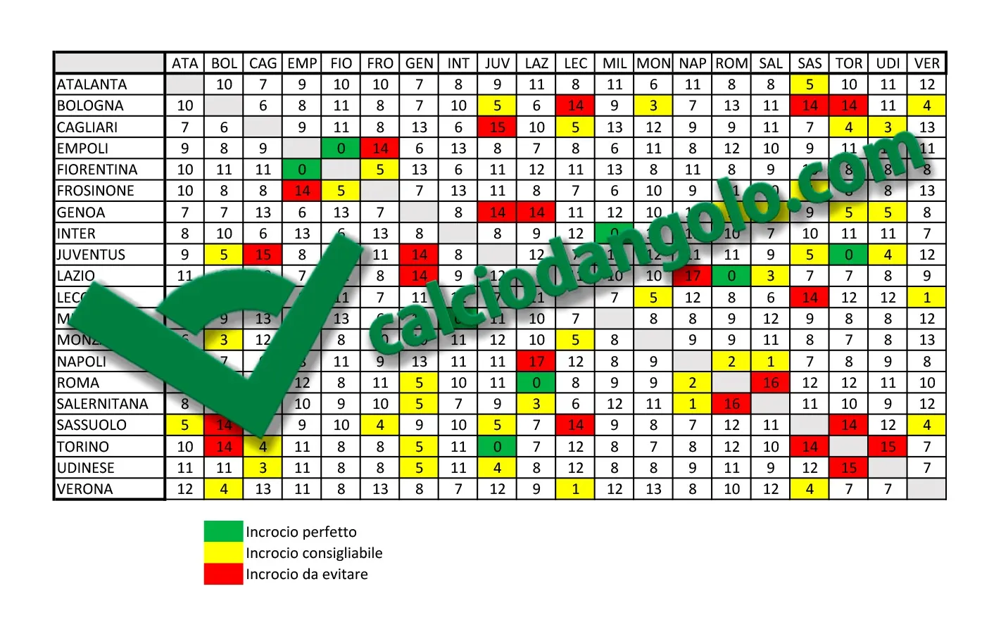La griglia portieri per il fantacalcio edizione 2023/2024