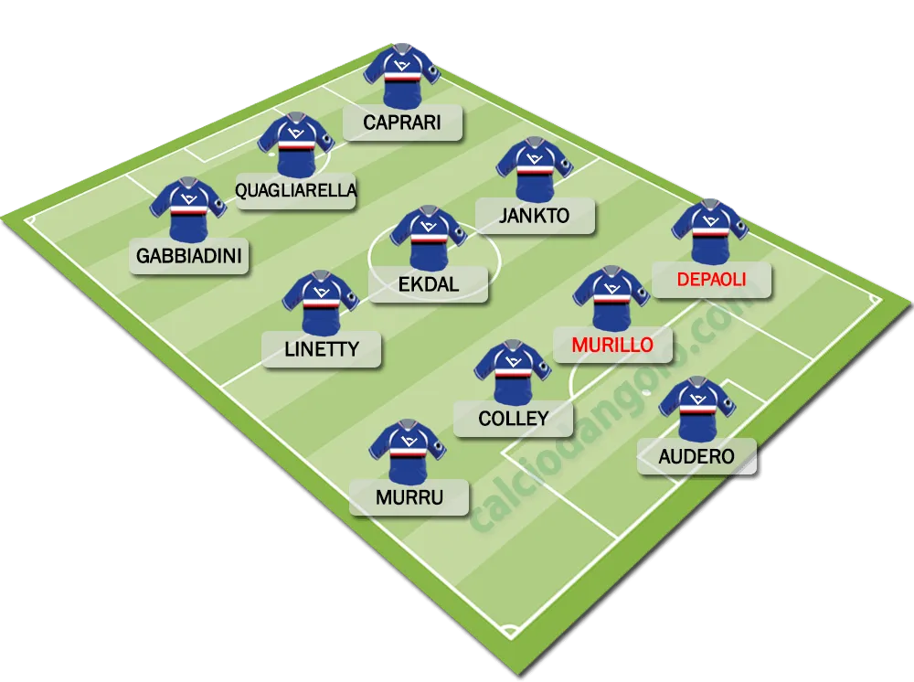Formazione-tipo-sampdoria