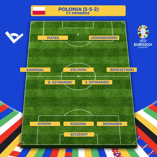 polonia