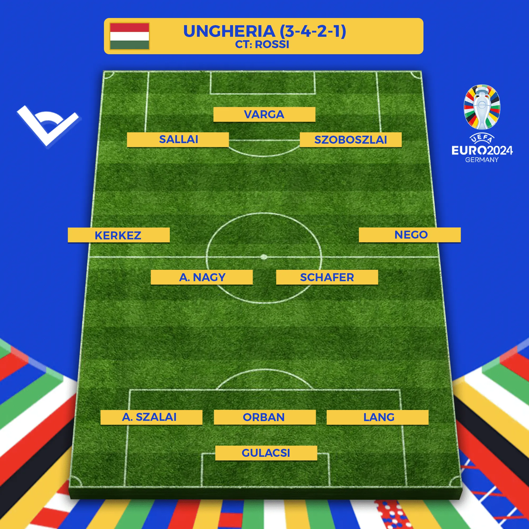 formazione ungheria